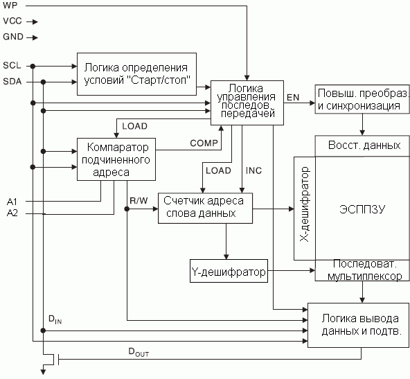 Структурная схема AT24C1024B